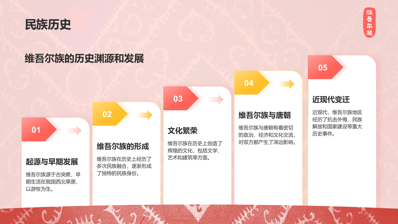 红色插画风维吾尔族介绍PPT模板.pptx_第4页