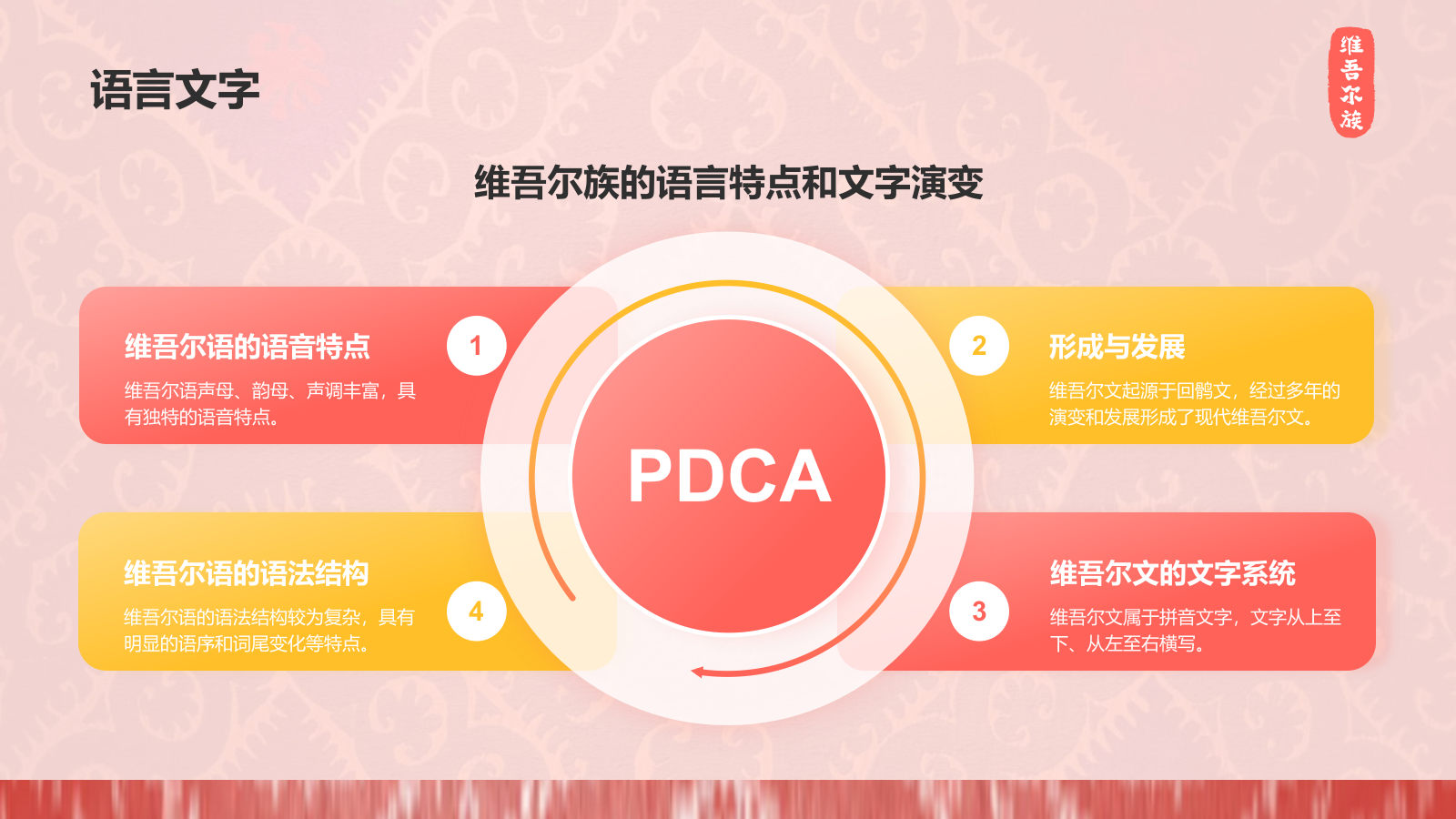 红色插画风维吾尔族介绍PPT模板.pptx_第8页