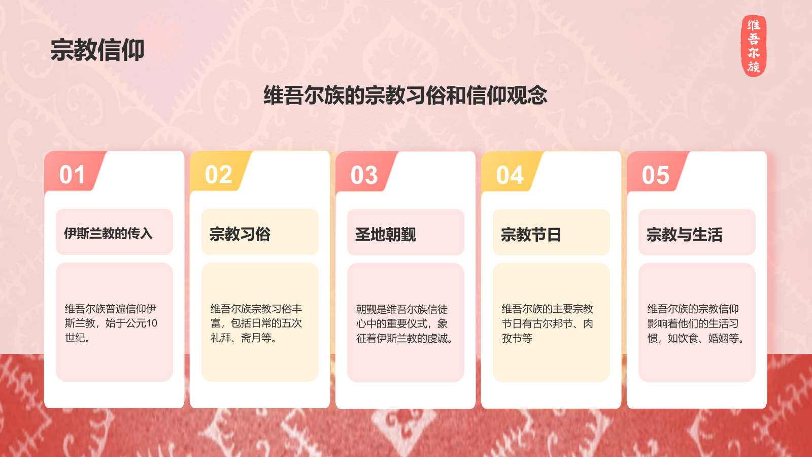 红色插画风维吾尔族介绍PPT模板.pptx_第9页