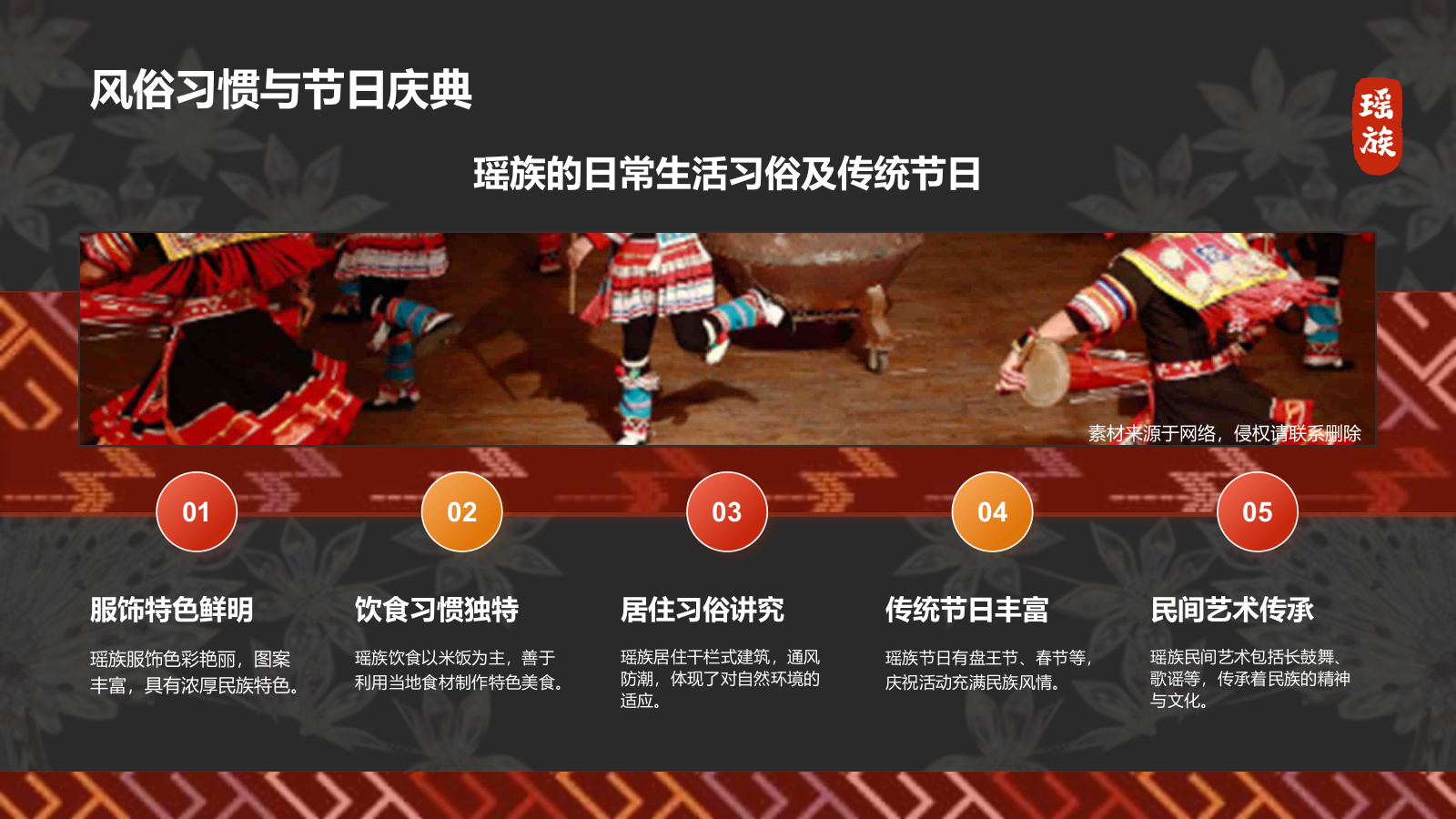 红色插画风瑶族介绍PPT模板.pptx_第10页