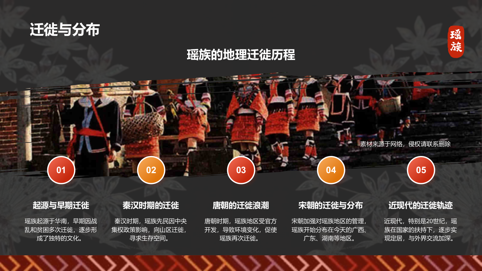 红色插画风瑶族介绍PPT模板.pptx_第5页