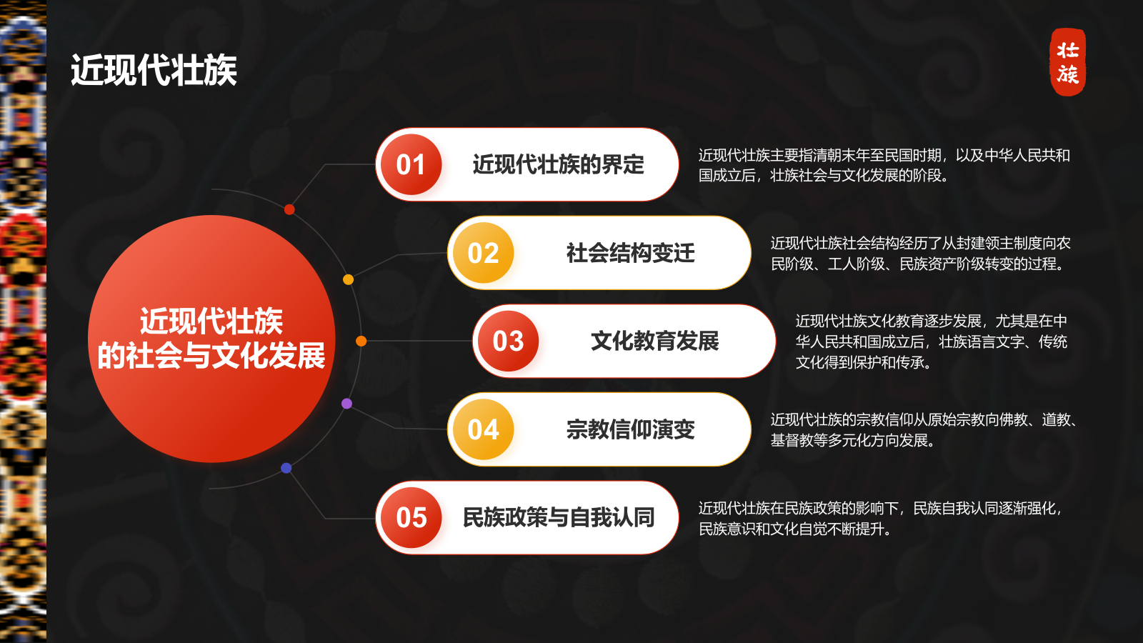 红色插画风壮族介绍PPT模板.pptx_第10页