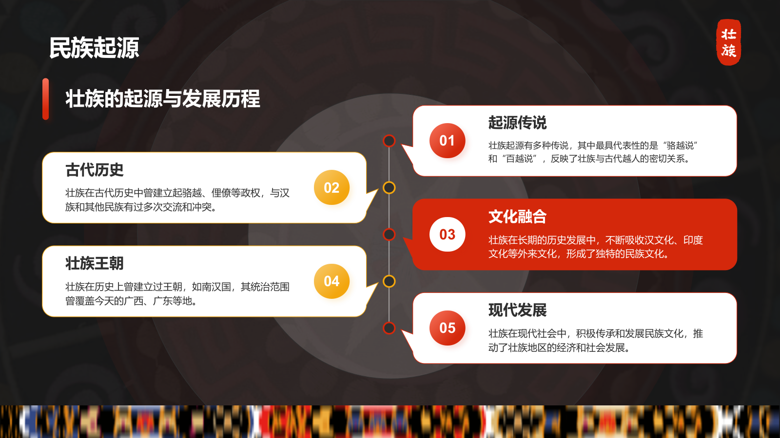 红色插画风壮族介绍PPT模板.pptx_第4页