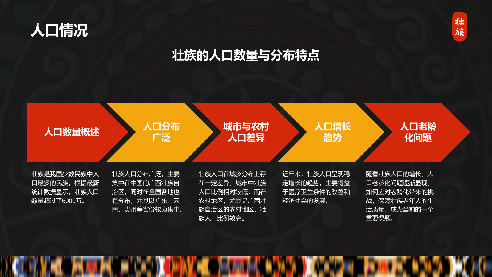 红色插画风壮族介绍PPT模板.pptx_第6页