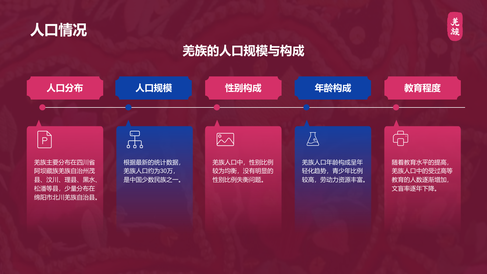 红色复古风羌族介绍PPT模板.pptx_第6页