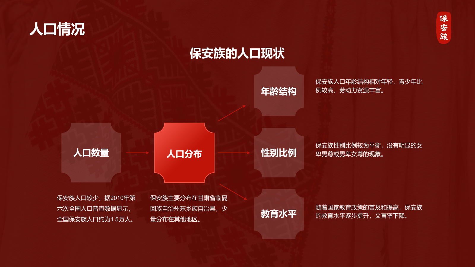 红色国潮风保安族介绍PPT模板.pptx_第6页