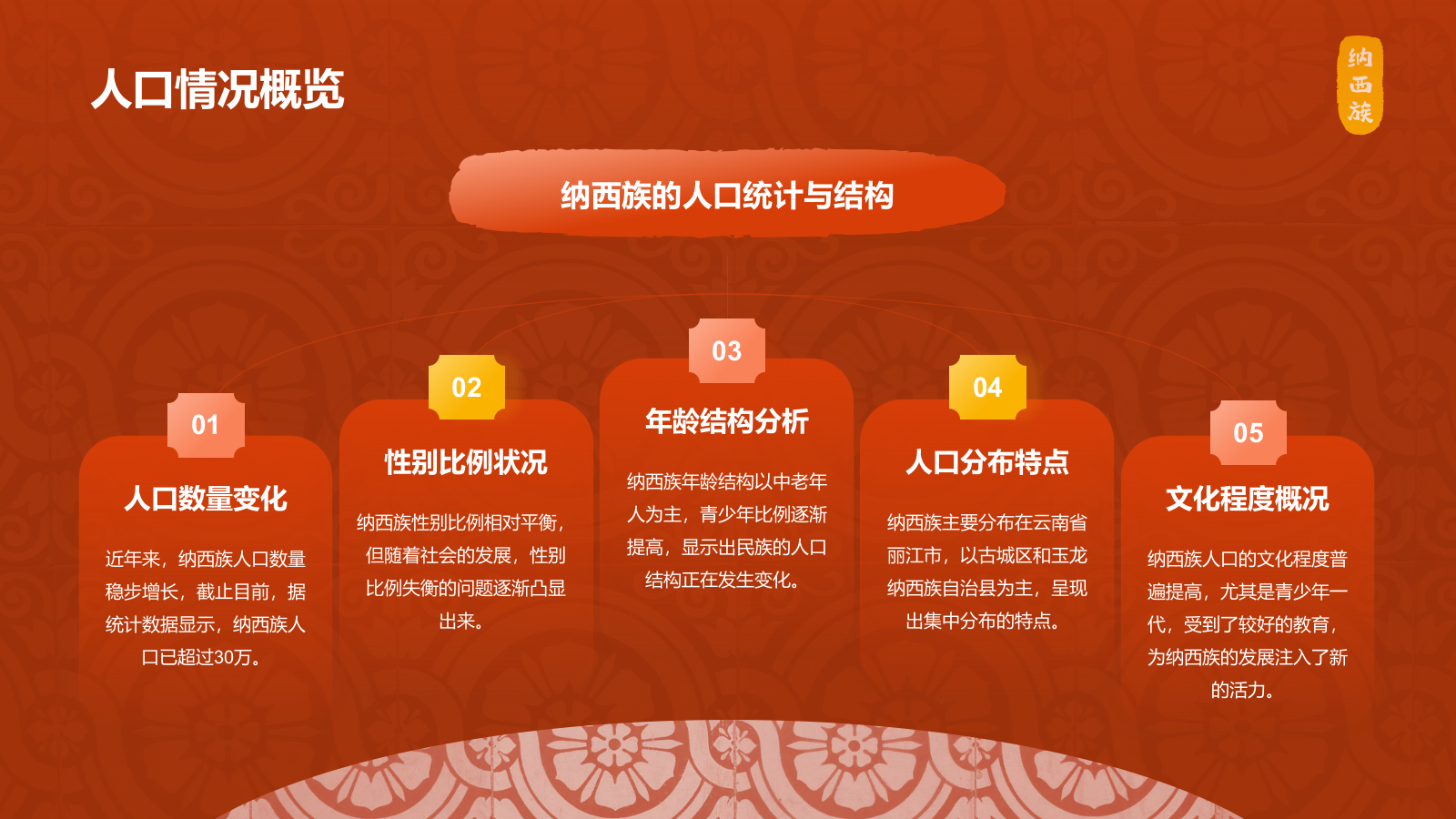 红色国潮风纳西族介绍PPT模板.pptx_第6页