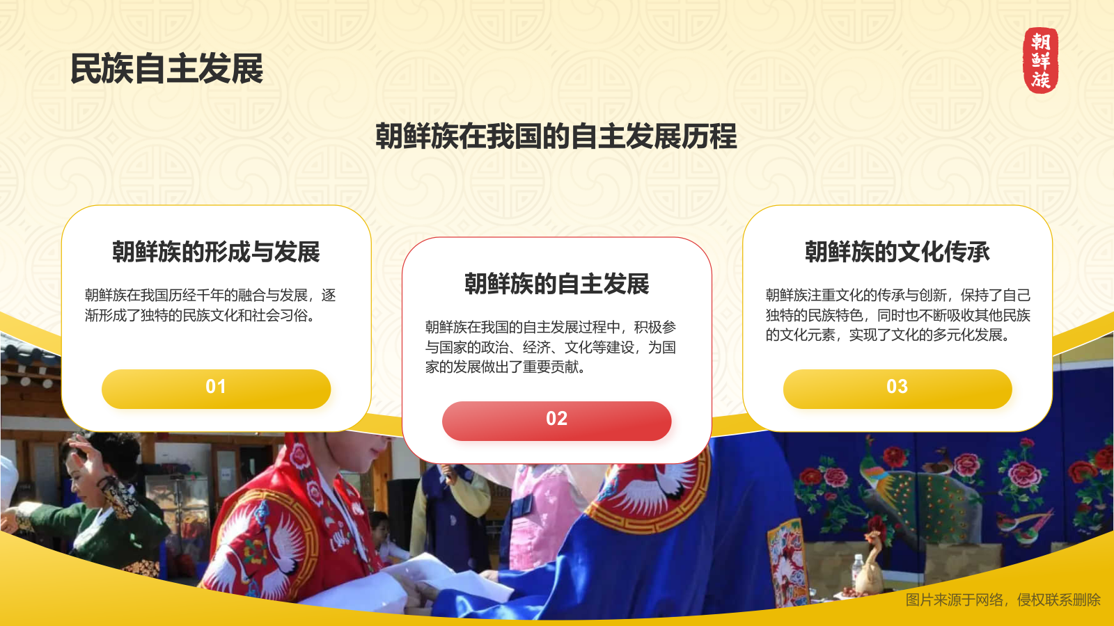 黄色插画风朝鲜族介绍PPT模板.pptx_第10页