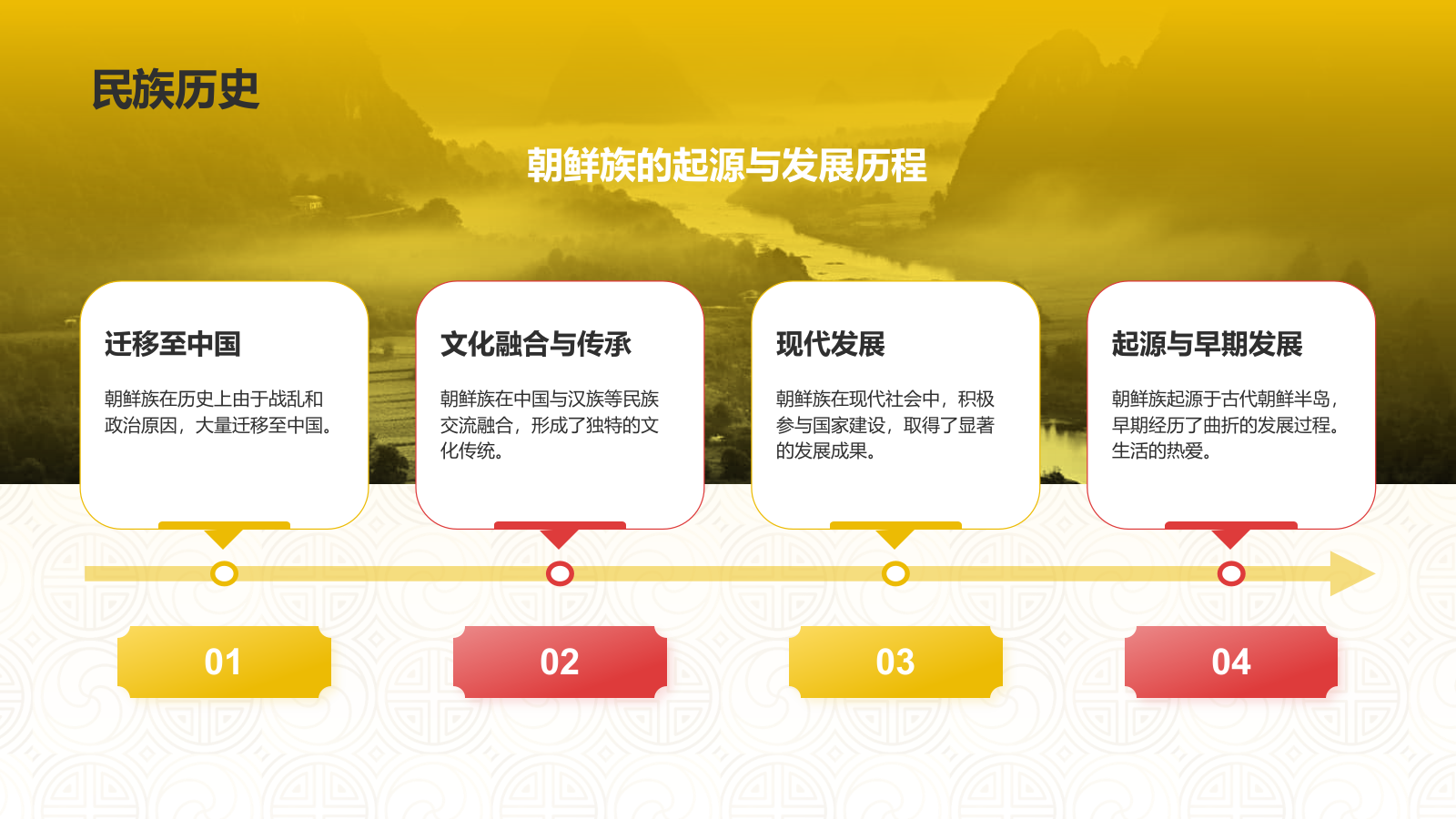 黄色插画风朝鲜族介绍PPT模板.pptx_第4页