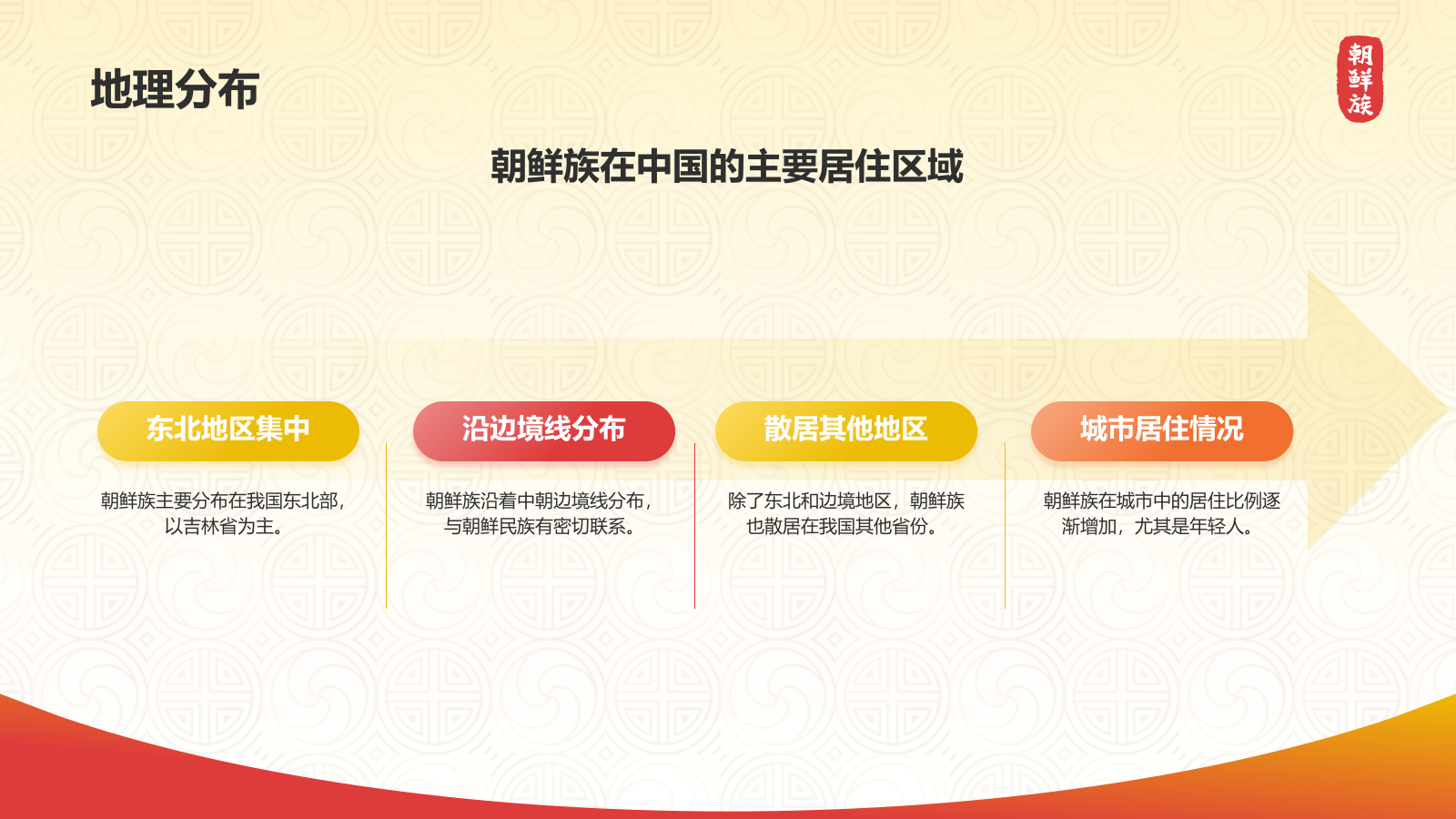 黄色插画风朝鲜族介绍PPT模板.pptx_第5页