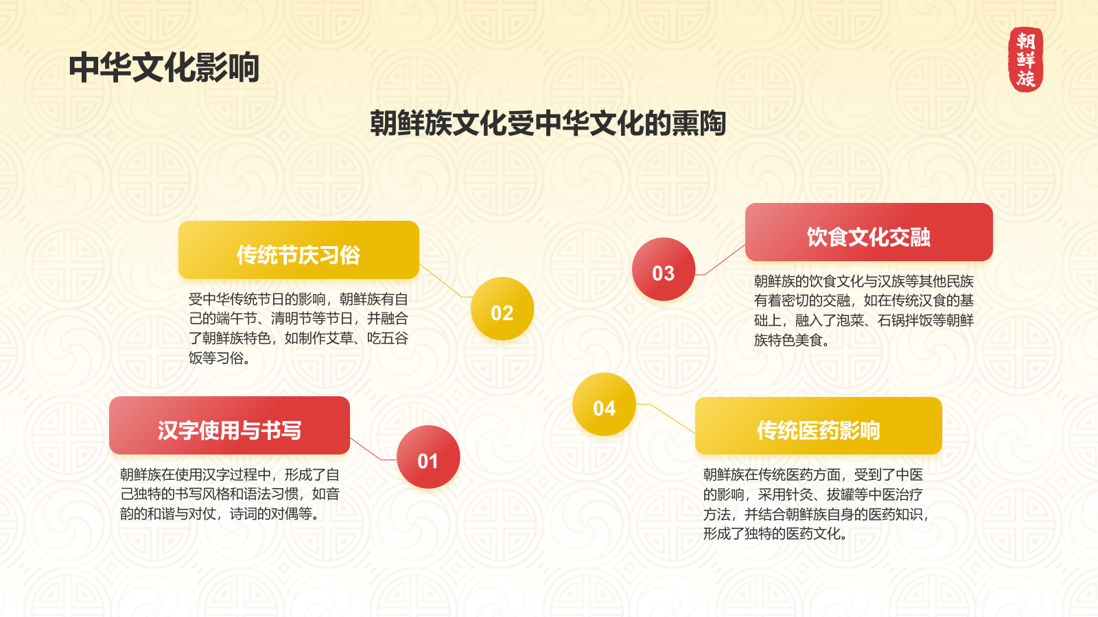 黄色插画风朝鲜族介绍PPT模板.pptx_第9页