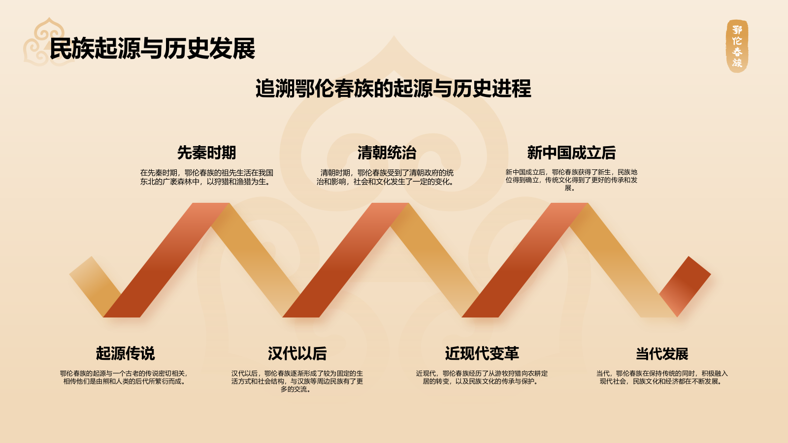 黄色插画风鄂伦春族介绍PPT模板.pptx_第4页