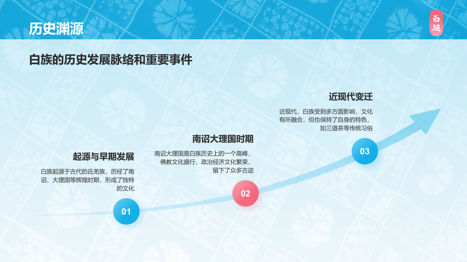 蓝色插画风白族介绍PPT模板.pptx_第5页