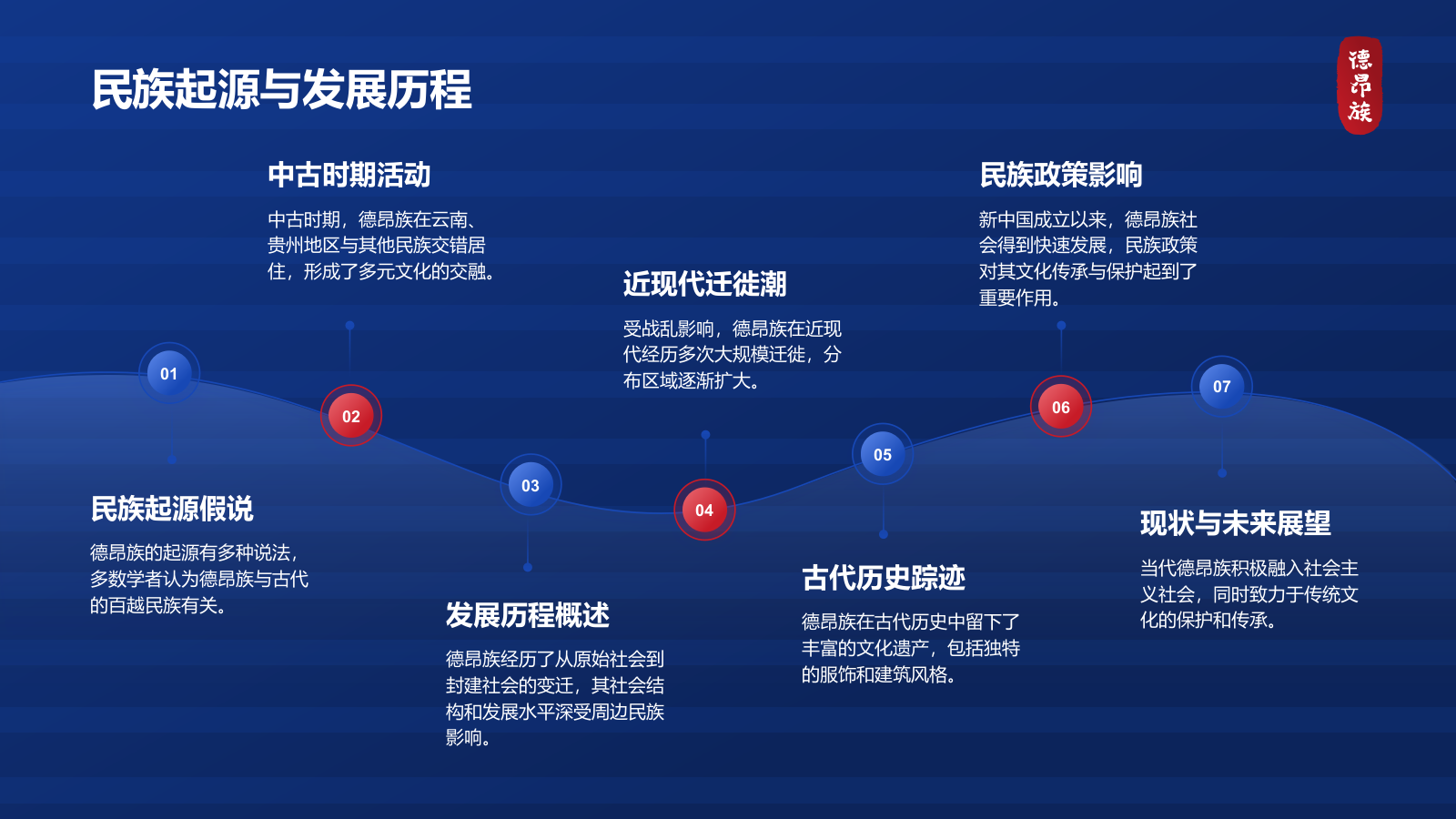 蓝色插画风德昂族介绍PPT模板.pptx_第4页