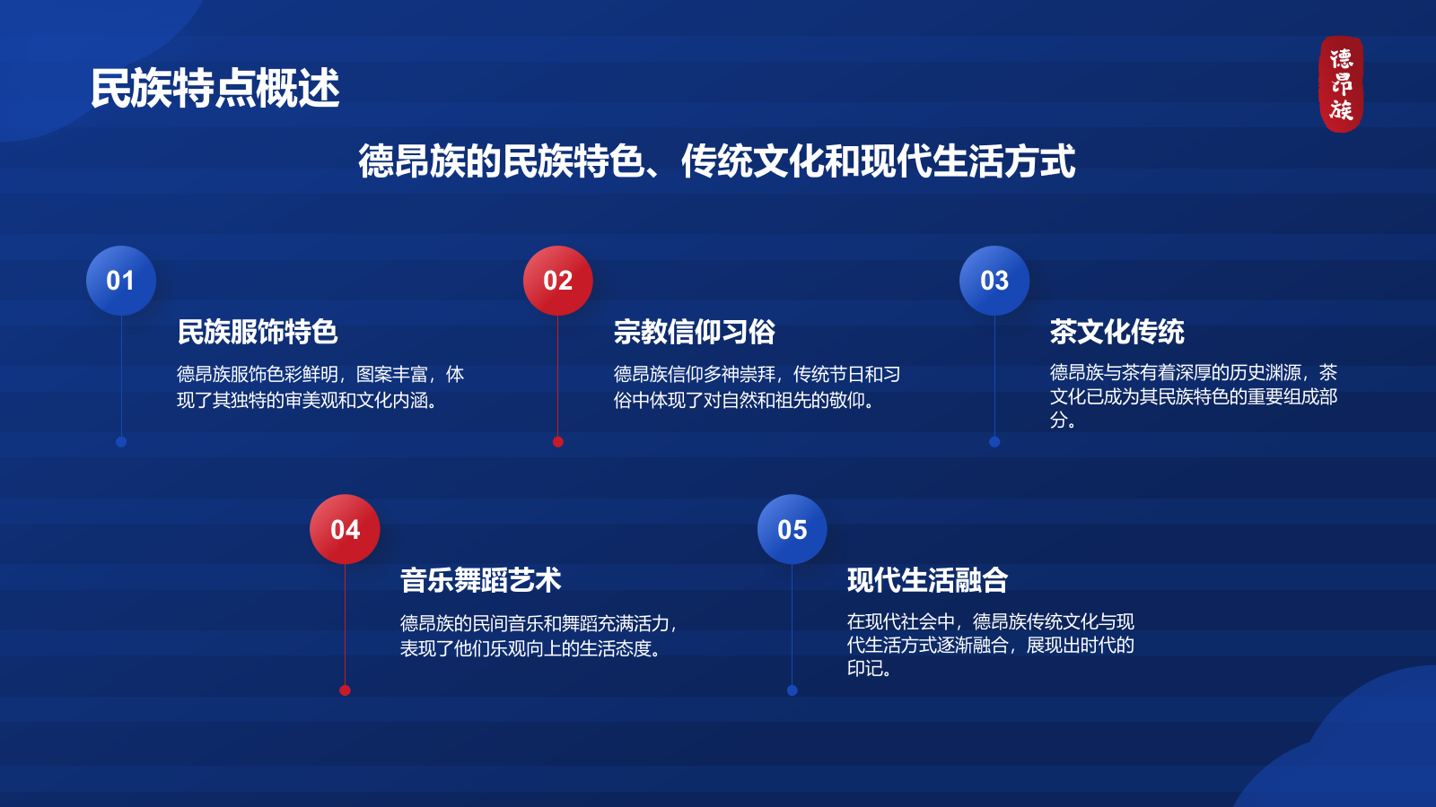 蓝色插画风德昂族介绍PPT模板.pptx_第6页