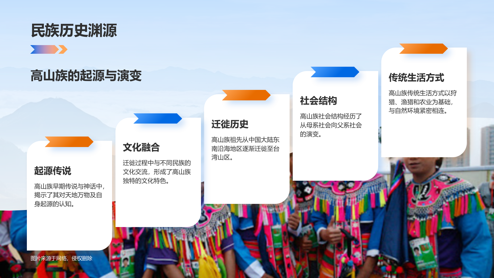 蓝色插画风高山族介绍PPT模板.pptx_第4页