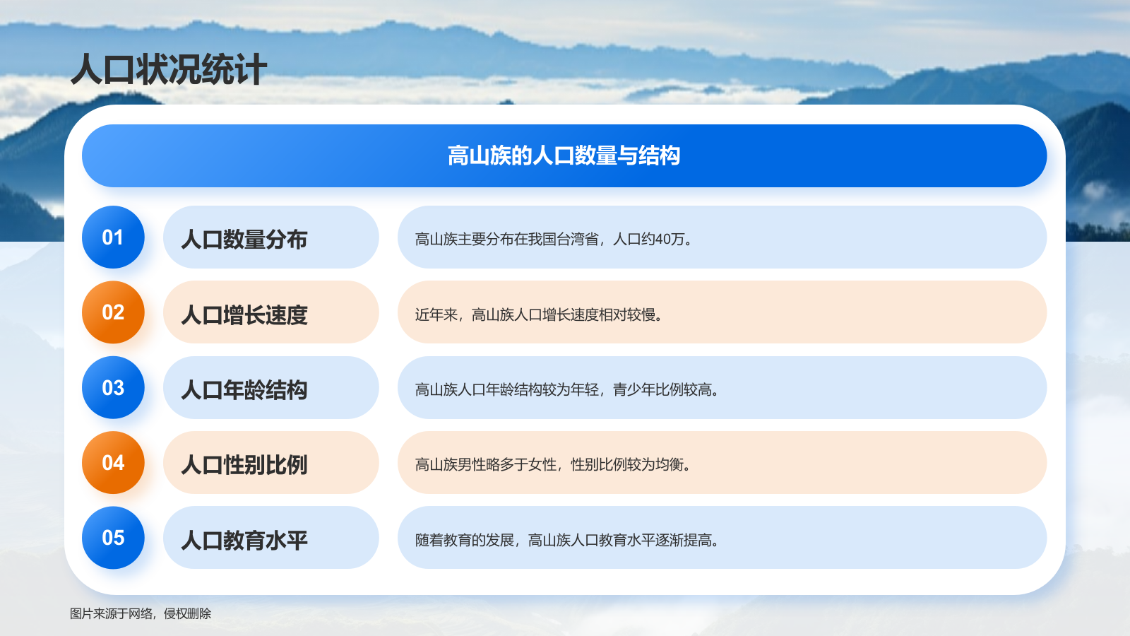 蓝色插画风高山族介绍PPT模板.pptx_第6页