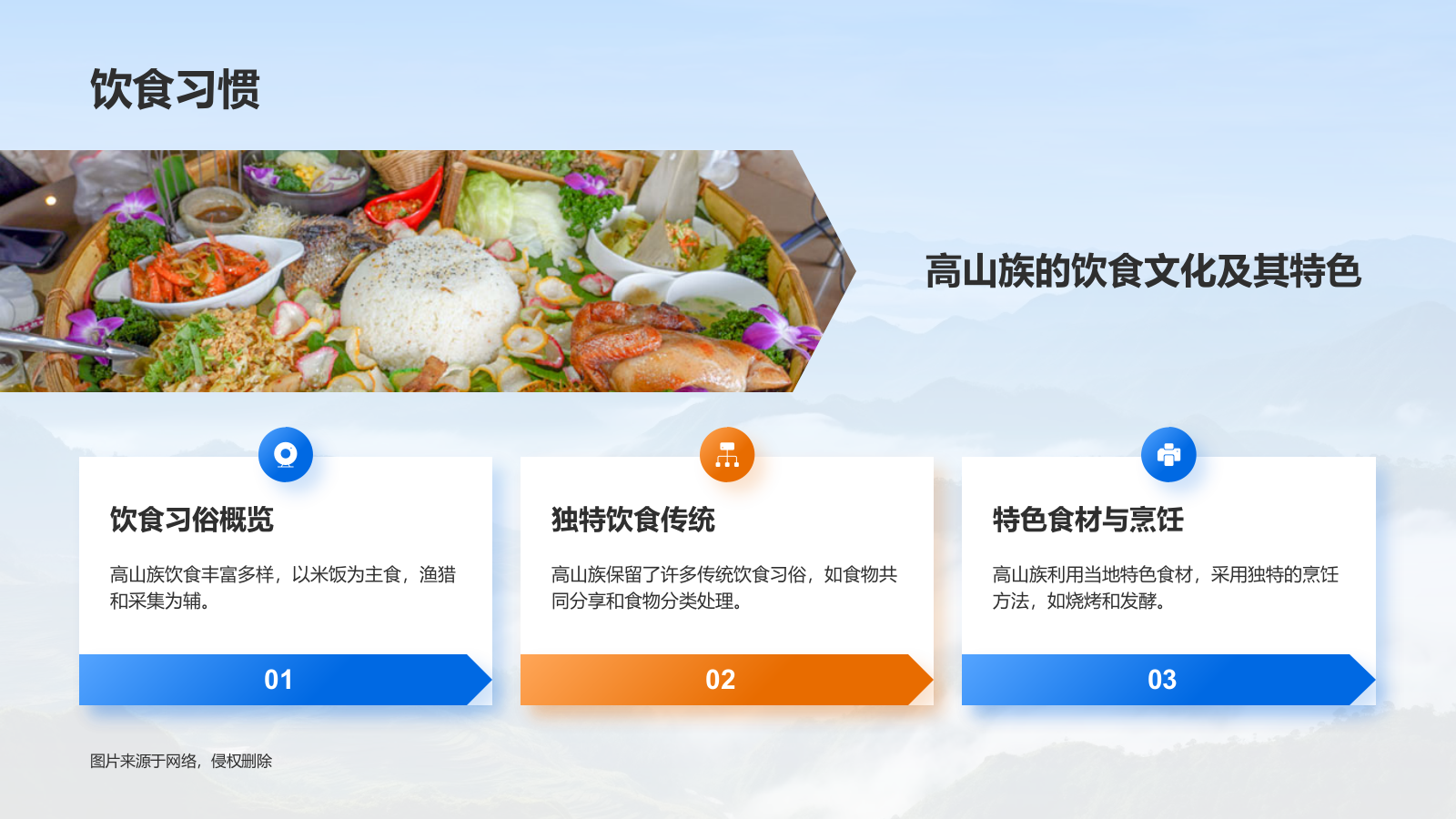 蓝色插画风高山族介绍PPT模板.pptx_第9页