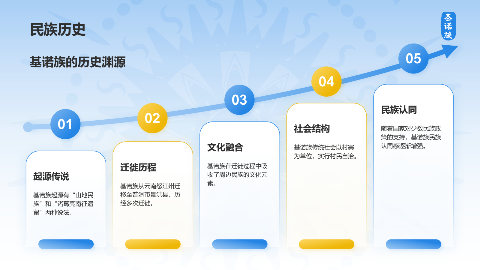 蓝色插画风基诺族介绍PPT模板.pptx_第4页