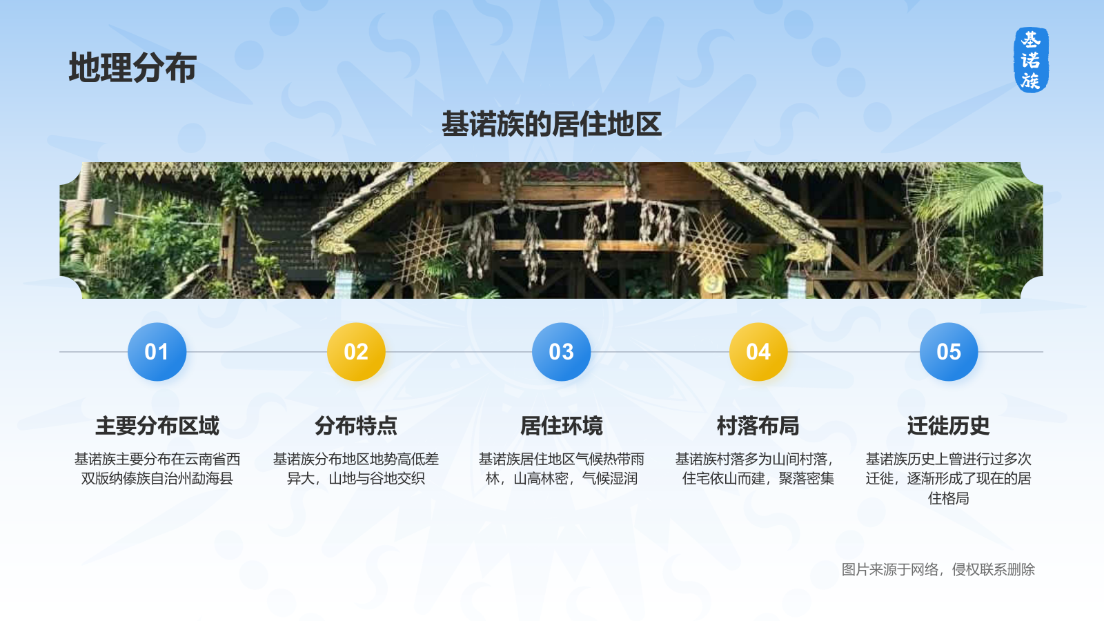 蓝色插画风基诺族介绍PPT模板.pptx_第5页