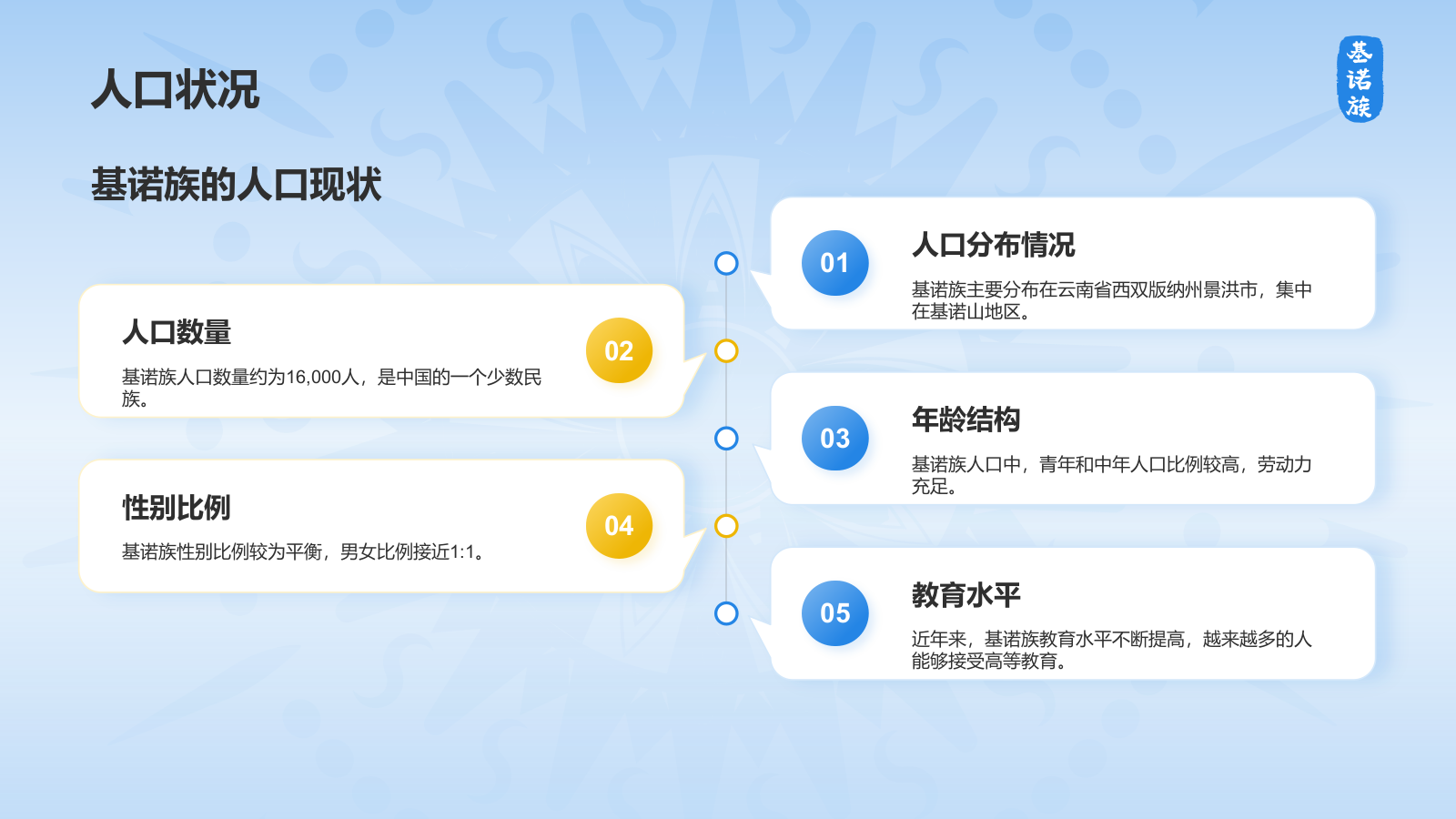 蓝色插画风基诺族介绍PPT模板.pptx_第6页