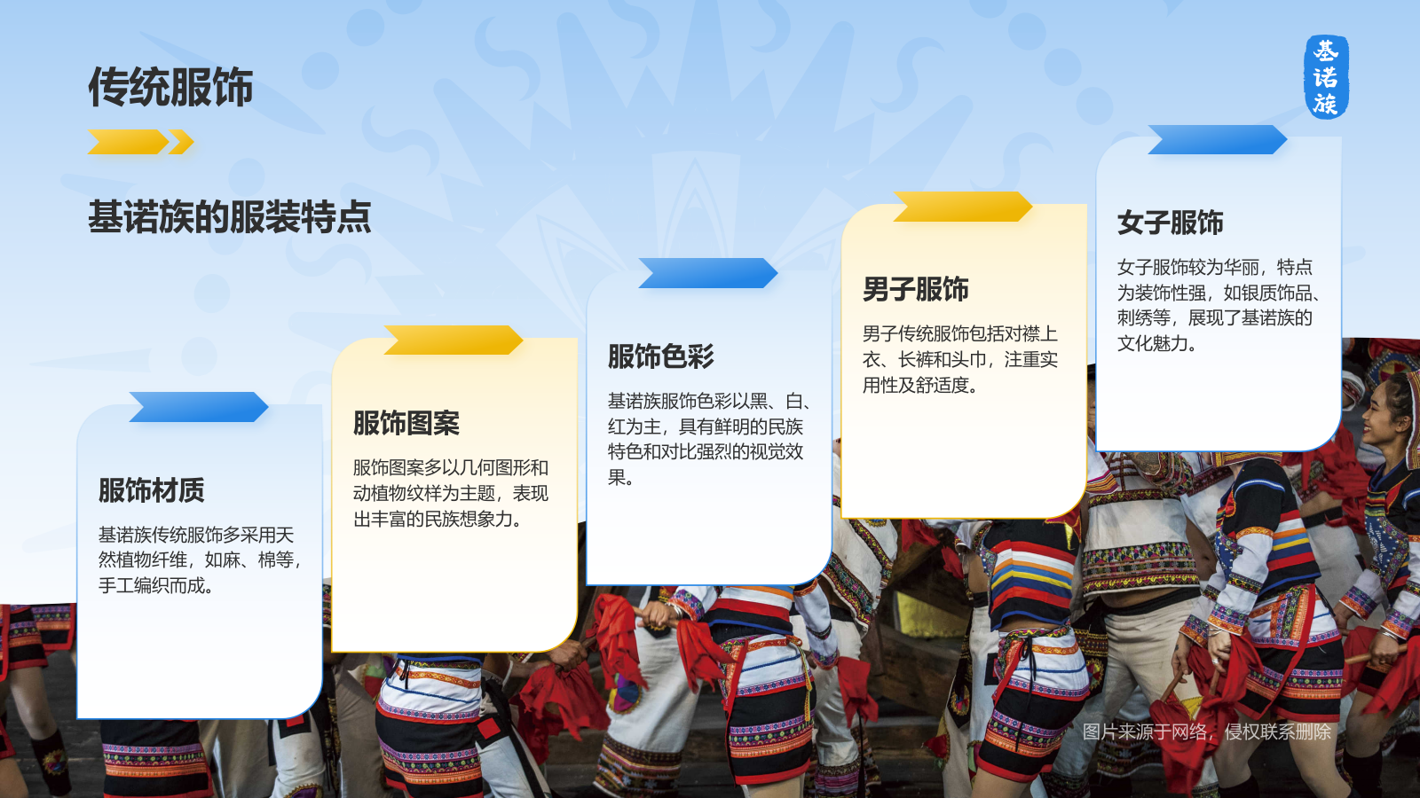 蓝色插画风基诺族介绍PPT模板.pptx_第8页