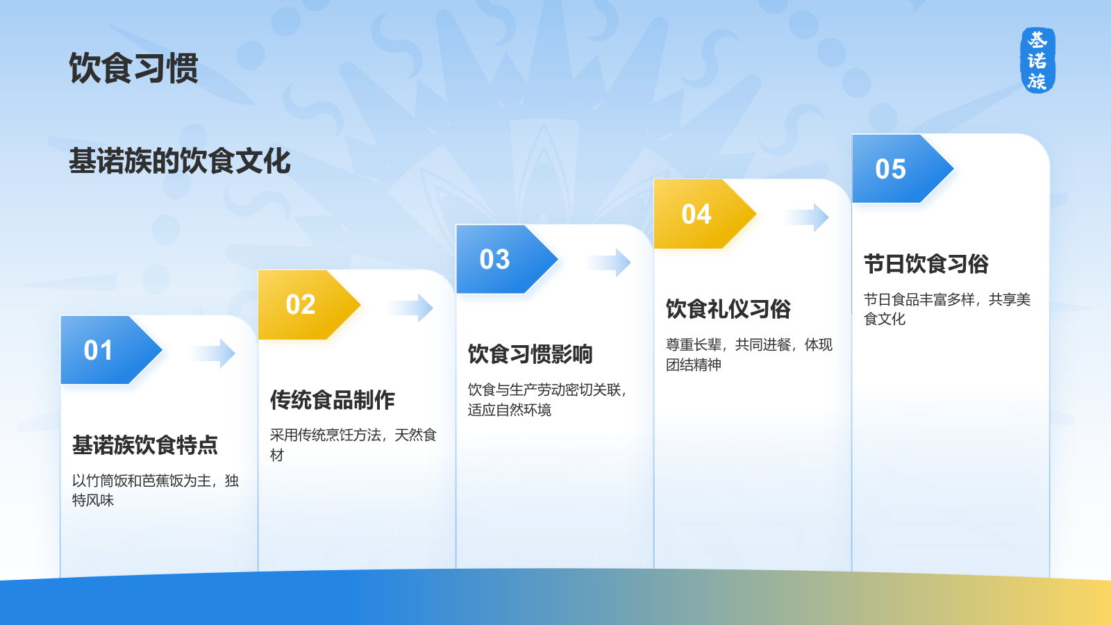 蓝色插画风基诺族介绍PPT模板.pptx_第9页