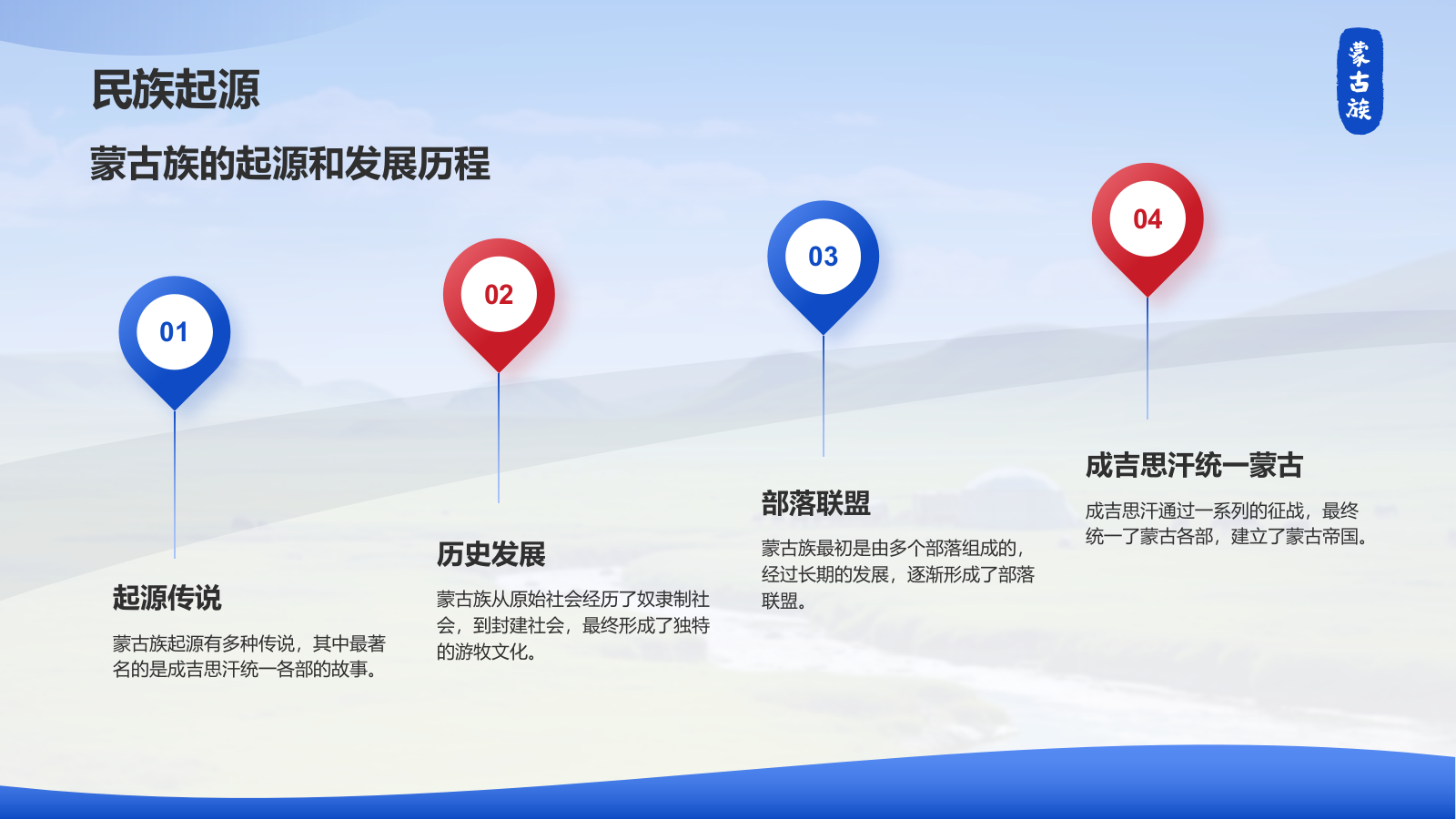 蓝色插画风蒙古族介绍PPT模板.pptx_第4页