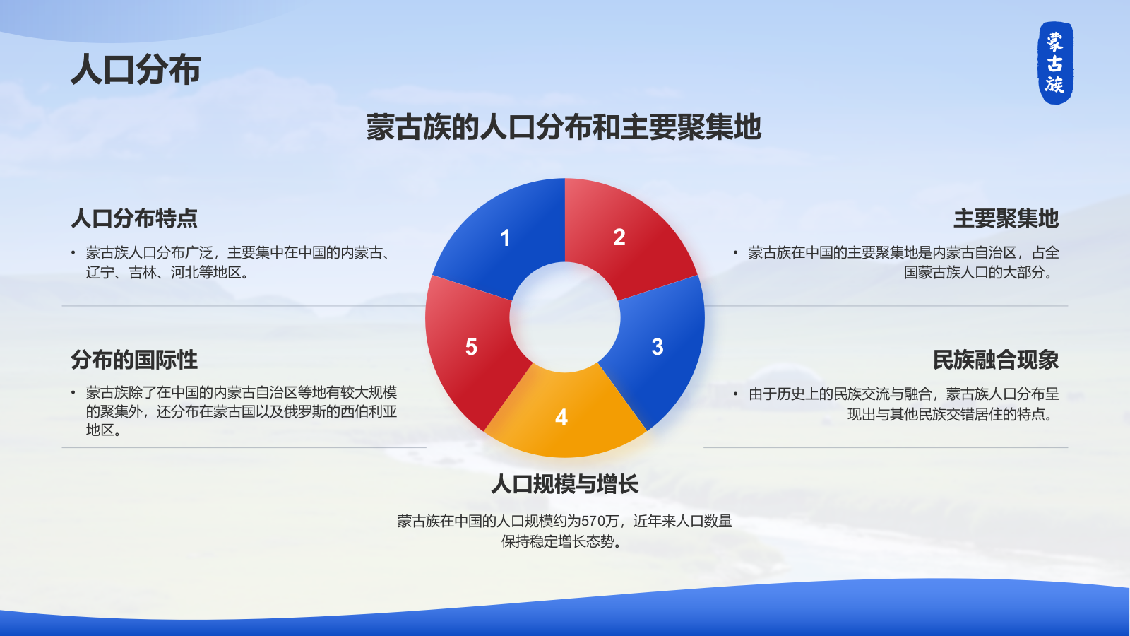 蓝色插画风蒙古族介绍PPT模板.pptx_第5页