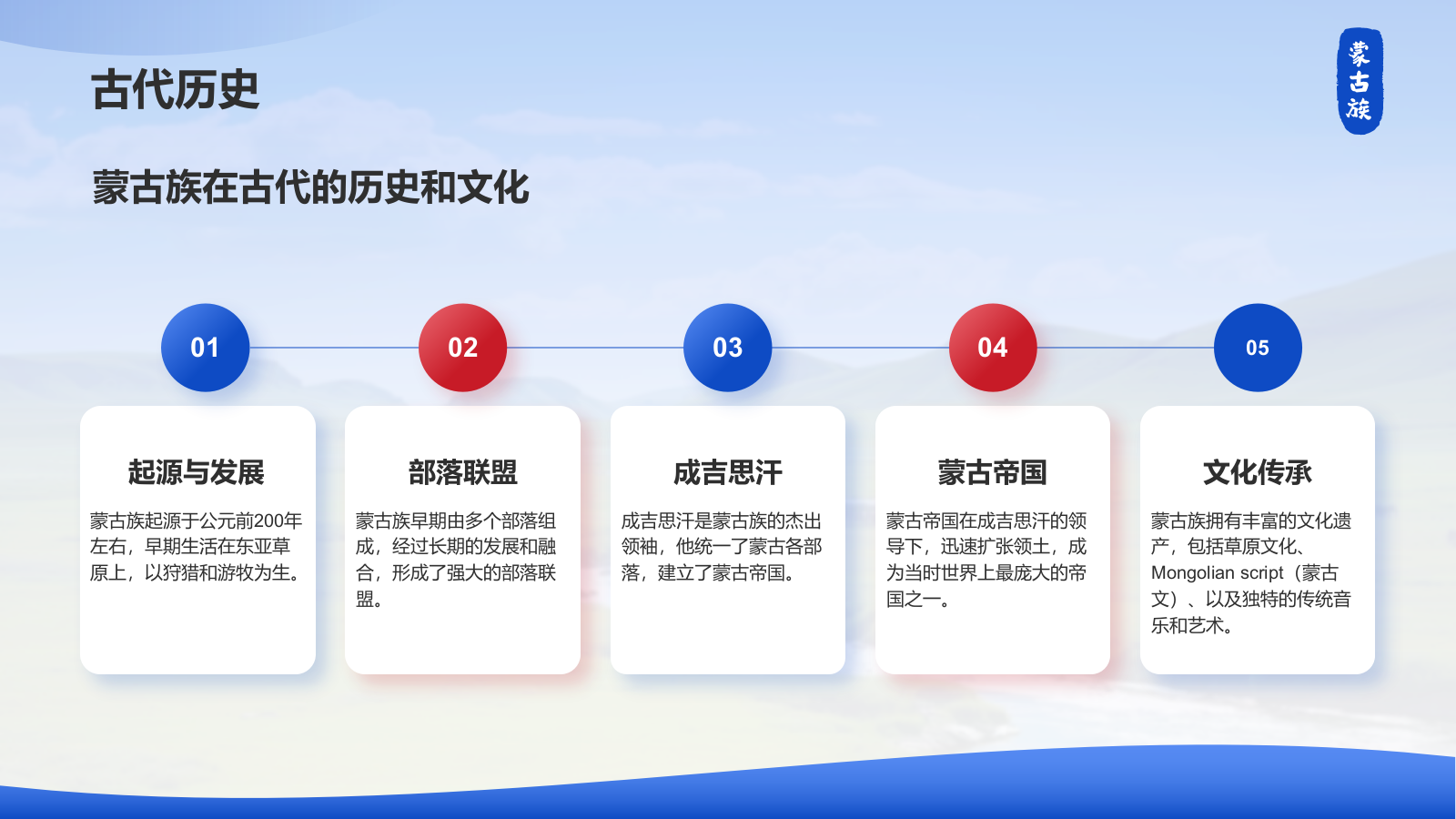 蓝色插画风蒙古族介绍PPT模板.pptx_第8页