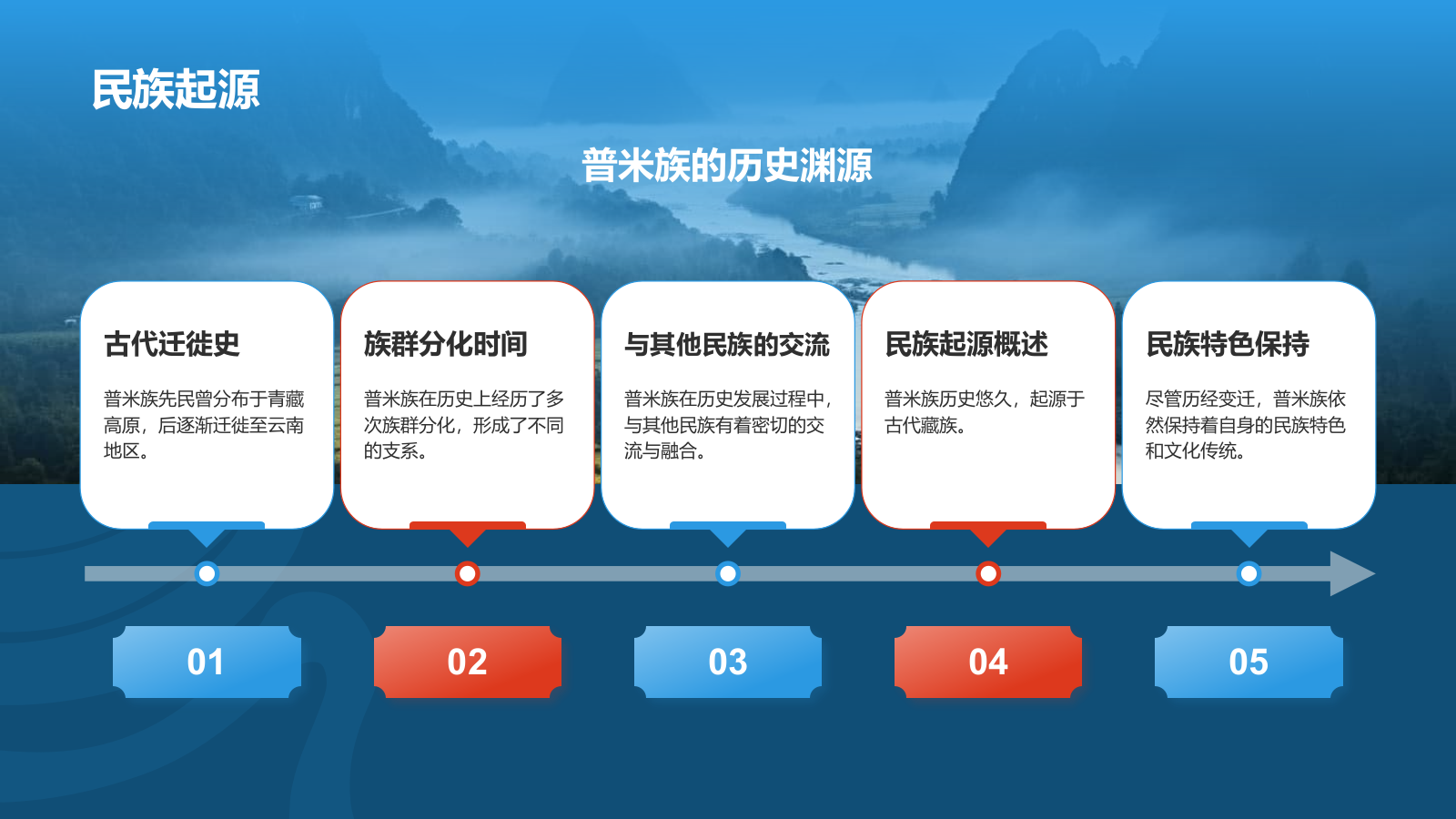 蓝色插画风普米族介绍PPT模板.pptx_第4页