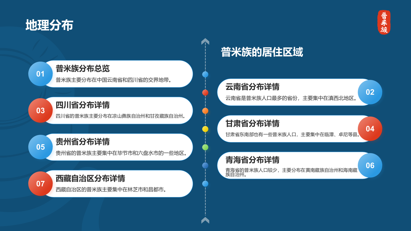 蓝色插画风普米族介绍PPT模板.pptx_第5页