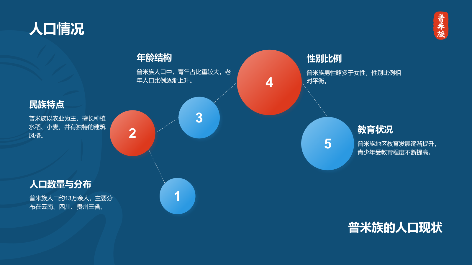 蓝色插画风普米族介绍PPT模板.pptx_第6页