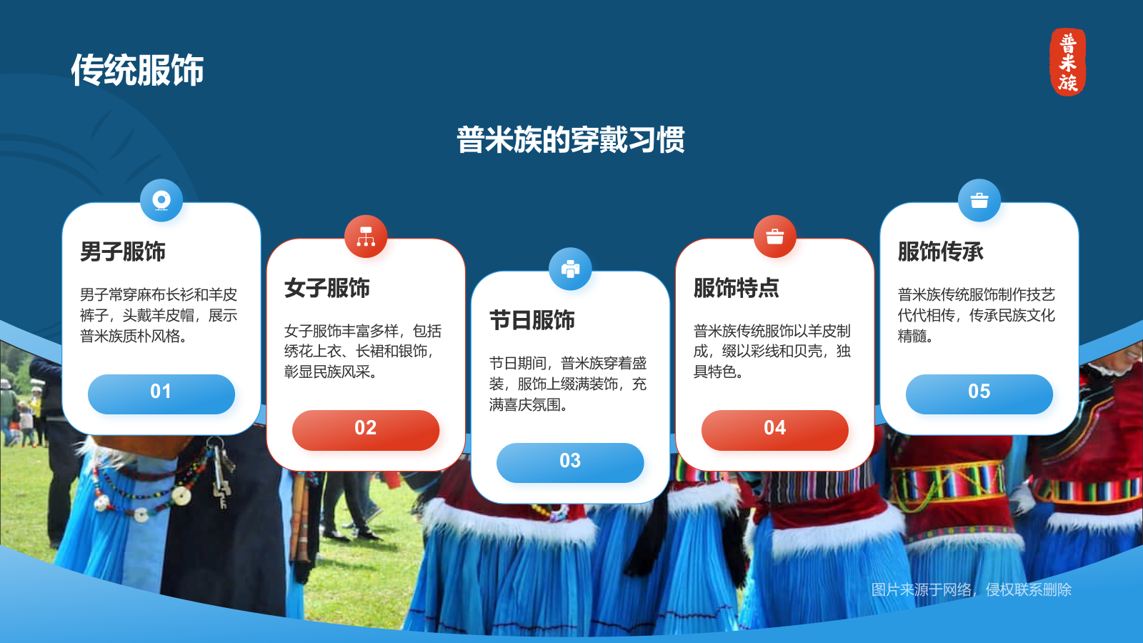 蓝色插画风普米族介绍PPT模板.pptx_第8页