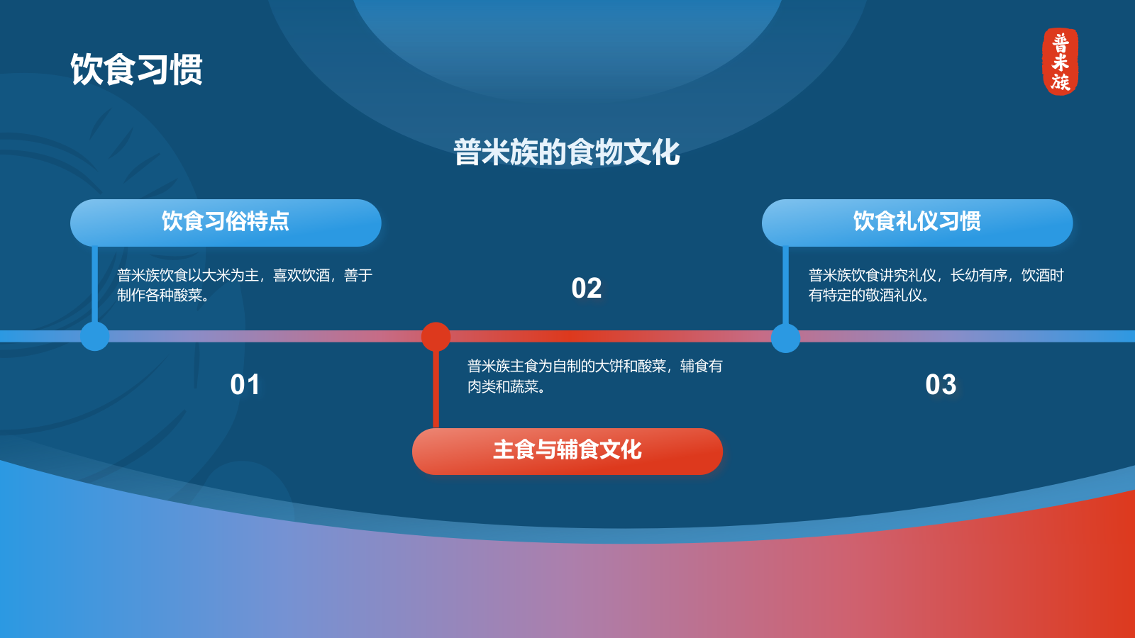 蓝色插画风普米族介绍PPT模板.pptx_第9页