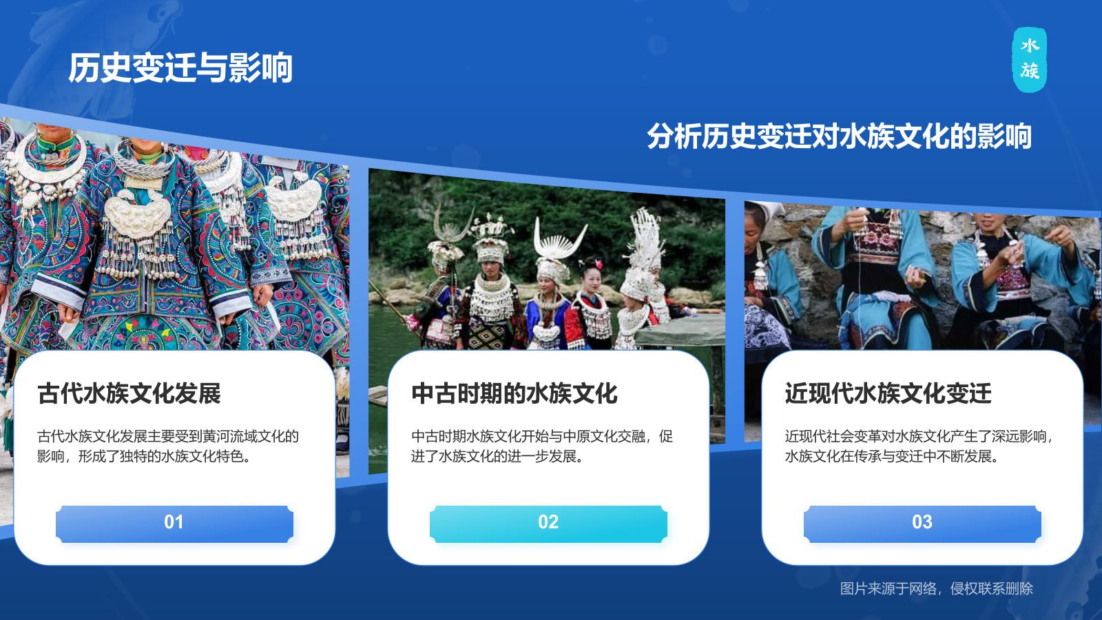 蓝色插画风水族介绍PPT模板.pptx_第6页