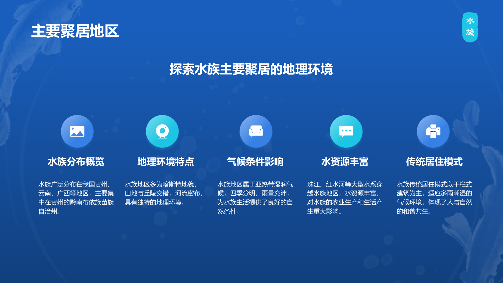 蓝色插画风水族介绍PPT模板.pptx_第8页