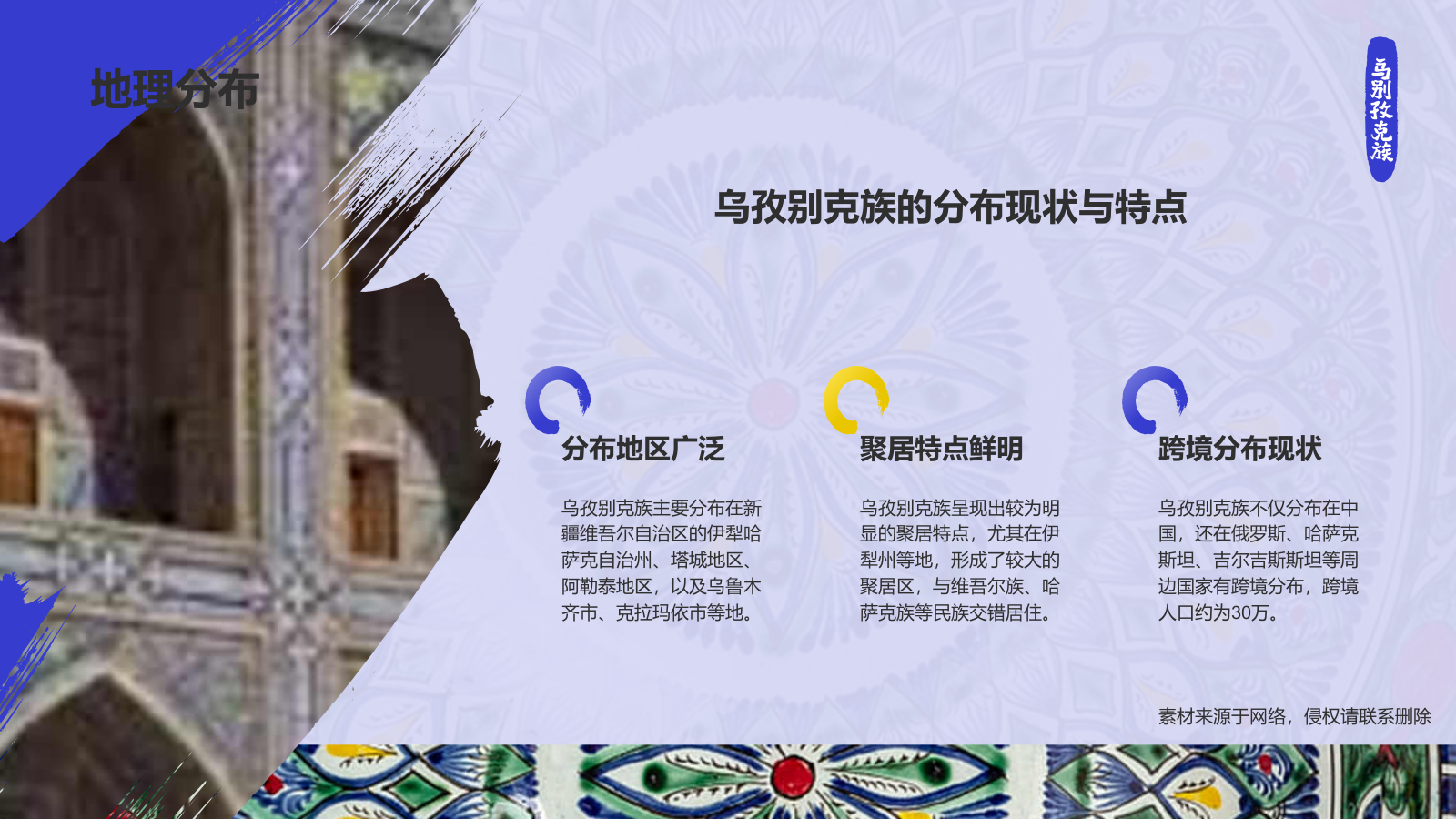 蓝色插画风乌孜别克族介绍PPT模板.pptx_第5页