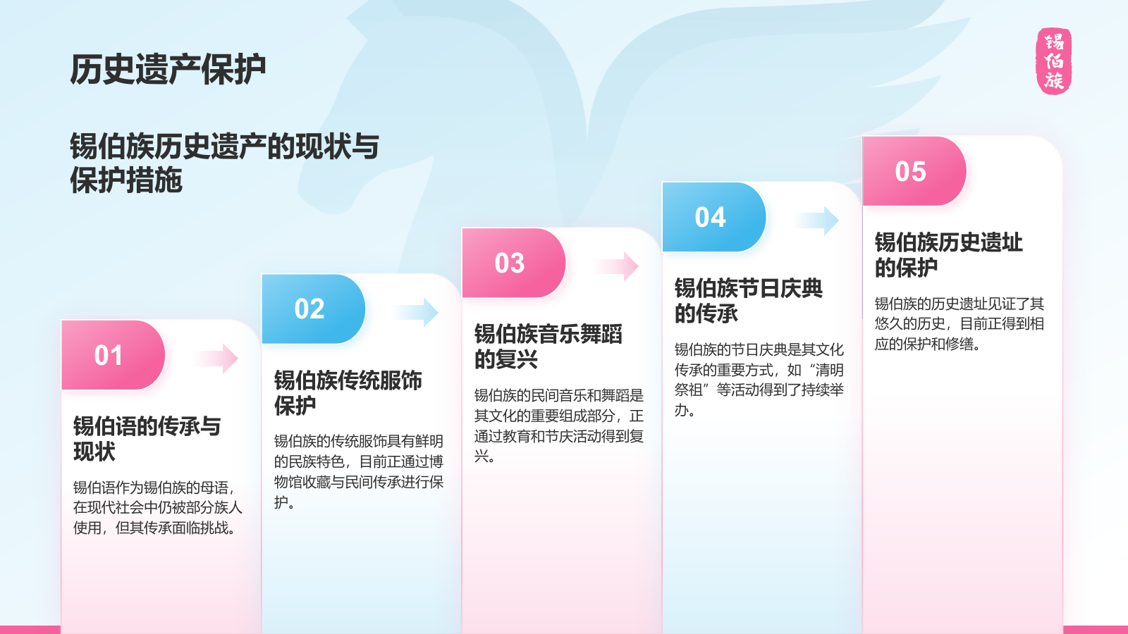 蓝色插画风锡伯族介绍PPT模板.pptx_第10页