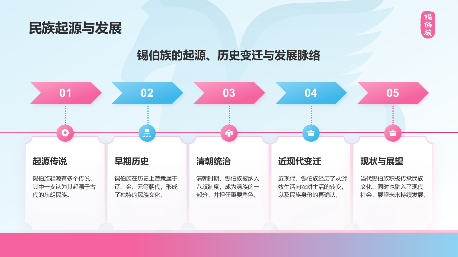 蓝色插画风锡伯族介绍PPT模板.pptx_第4页