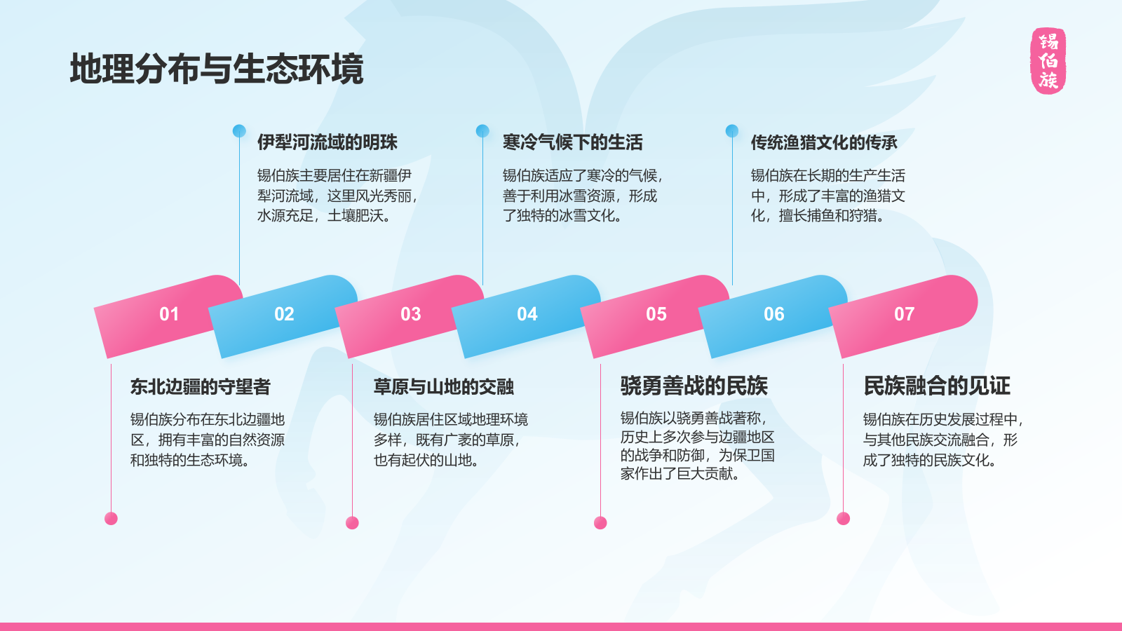 蓝色插画风锡伯族介绍PPT模板.pptx_第5页