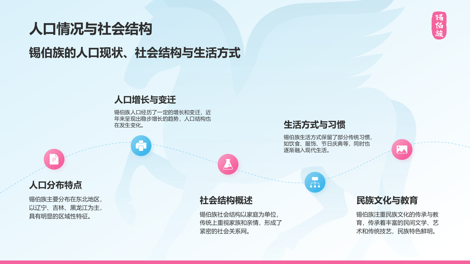 蓝色插画风锡伯族介绍PPT模板.pptx_第6页