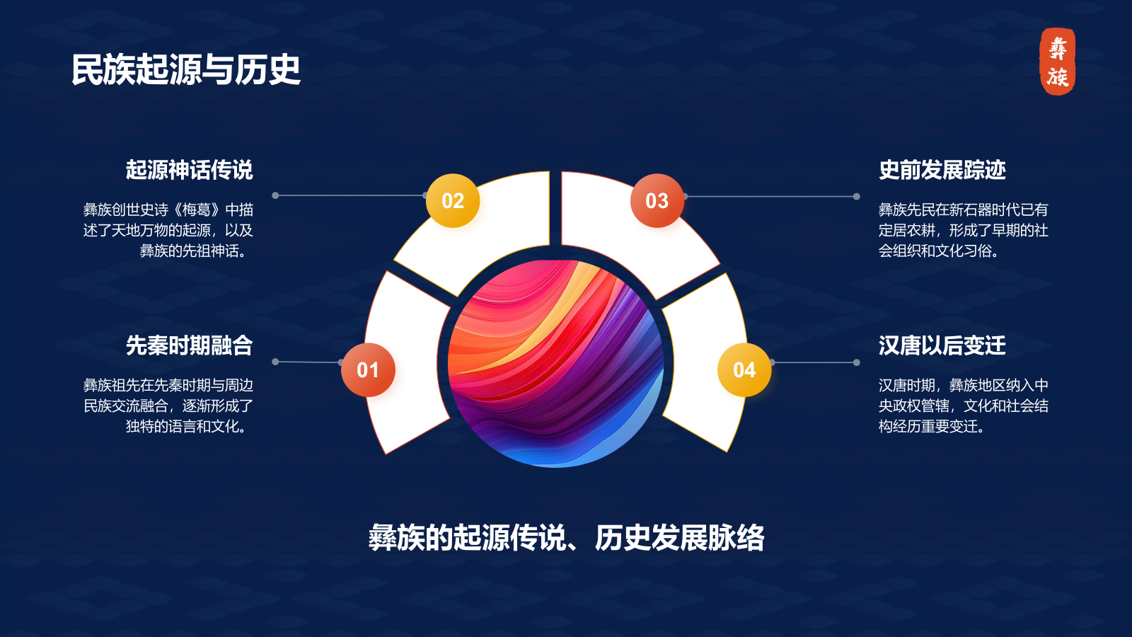 蓝色插画风彝族介绍PPT模板.pptx_第4页