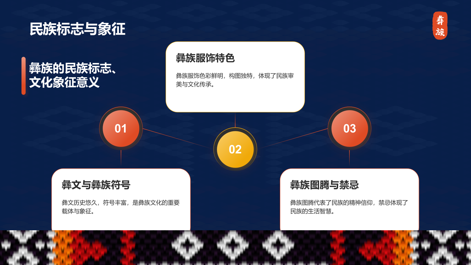 蓝色插画风彝族介绍PPT模板.pptx_第7页