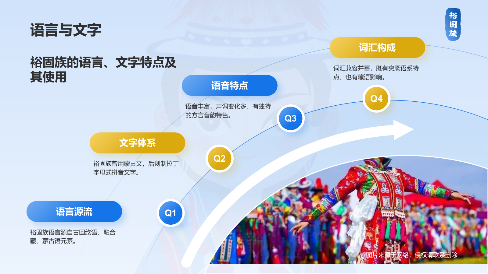 蓝色插画风裕固族介绍PPT模板.pptx_第8页