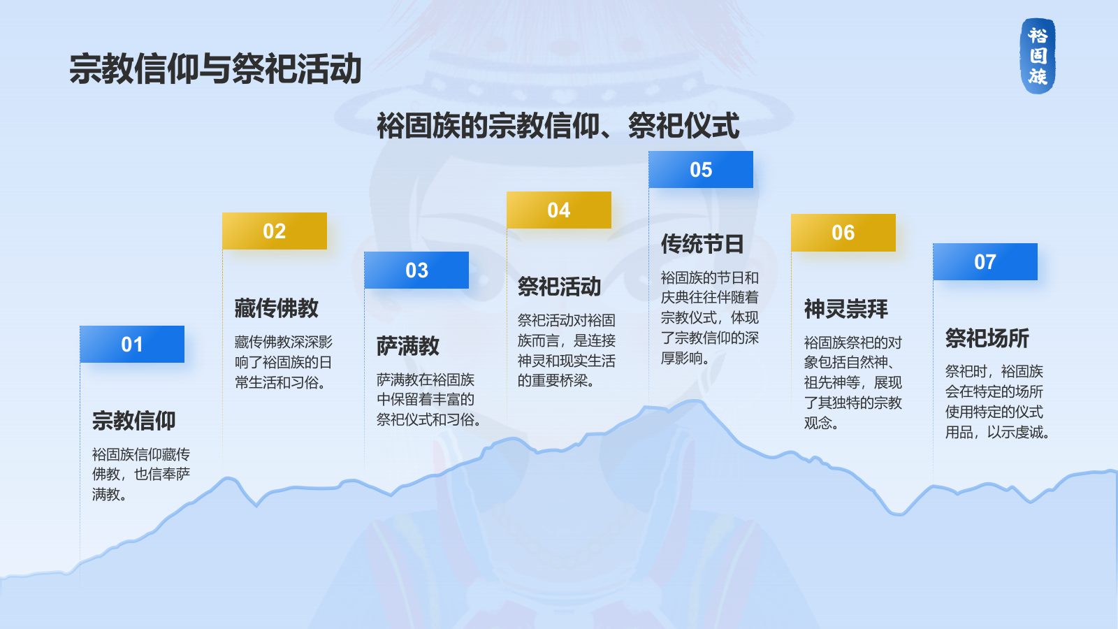 蓝色插画风裕固族介绍PPT模板.pptx_第9页