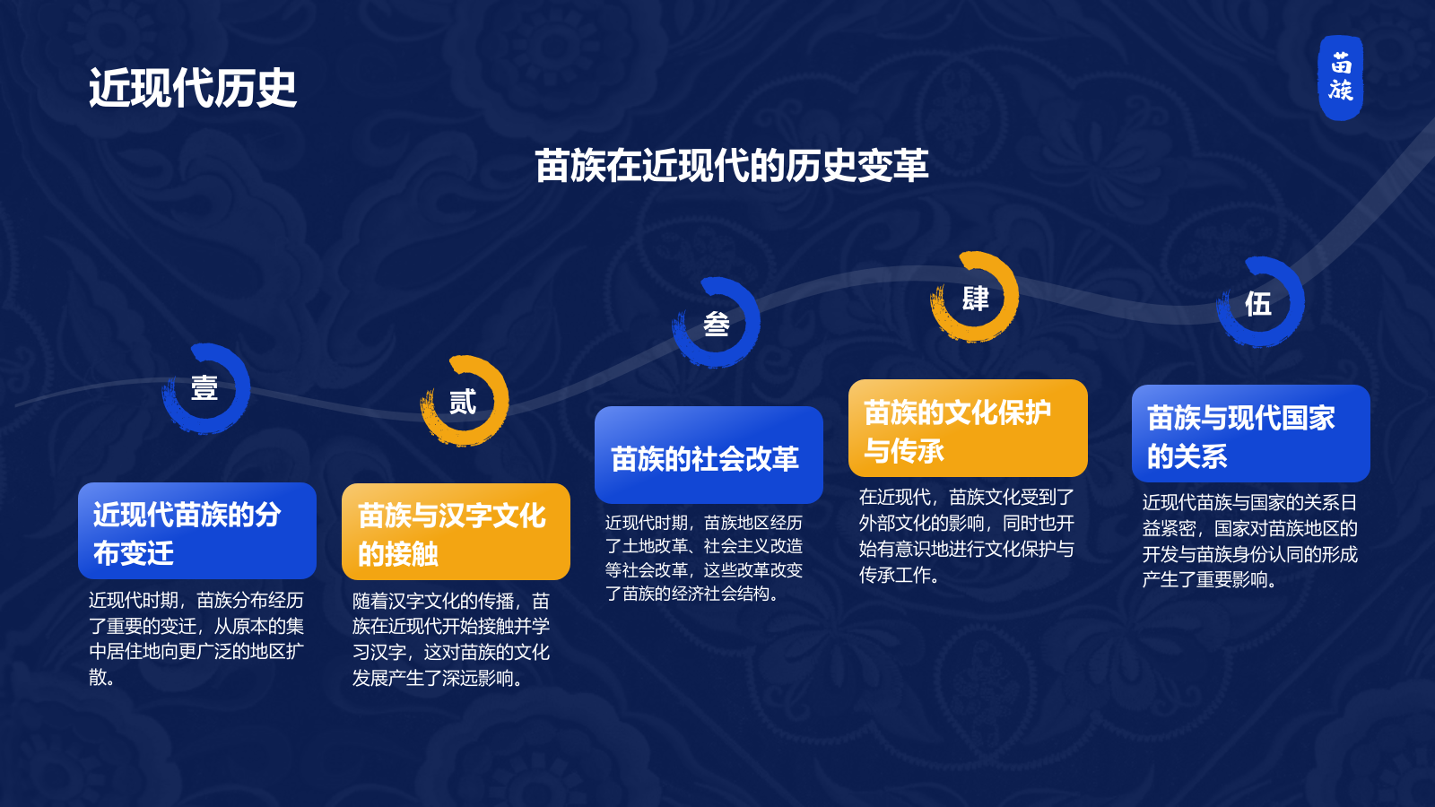 蓝色复古风苗族介绍PPT模板.pptx_第10页