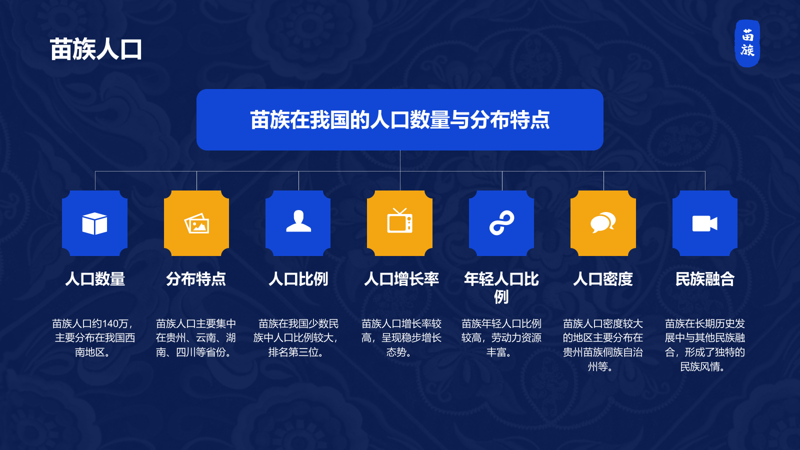 蓝色复古风苗族介绍PPT模板.pptx_第6页