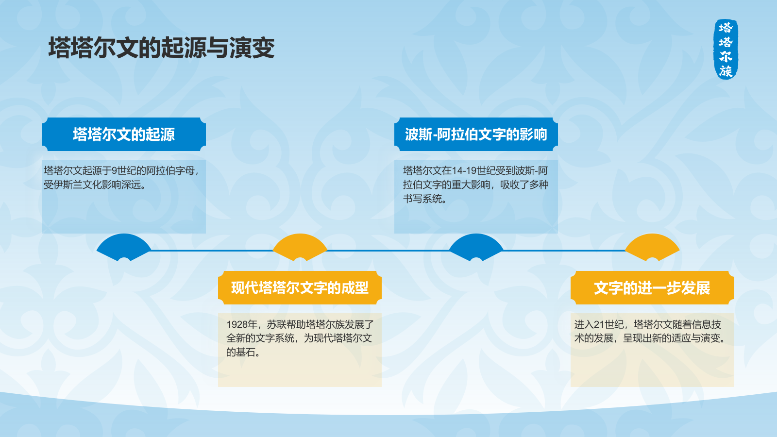 蓝色复古风塔塔尔族介绍PPT模板.pptx_第8页