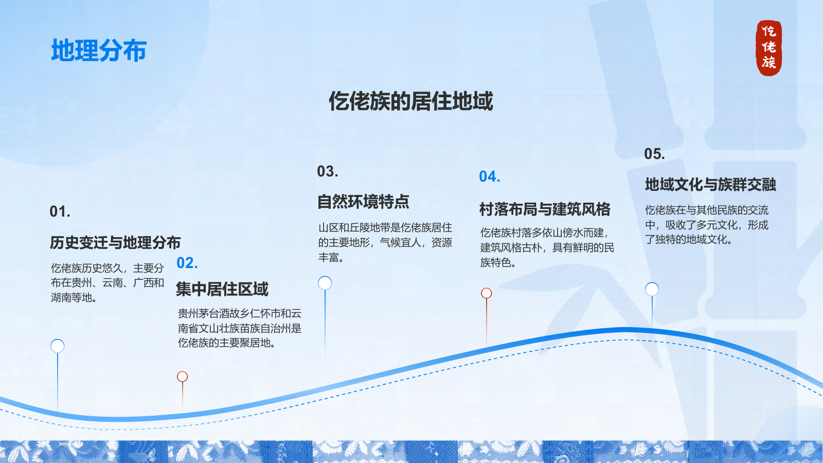 蓝色国潮风仡佬族介绍PPT模板.pptx_第6页